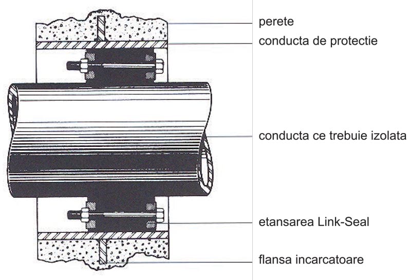Link Seal detalii tehnice